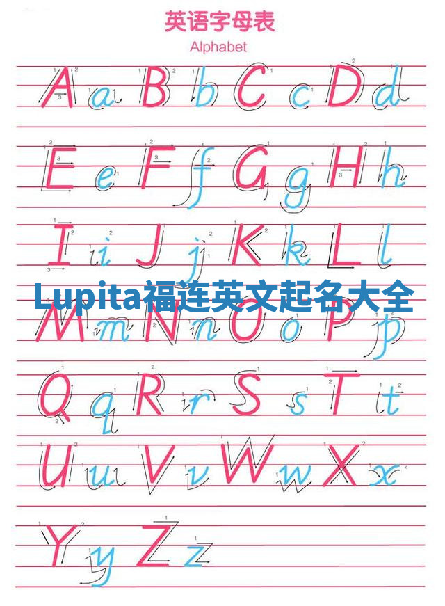Lupita福连英文起名大全