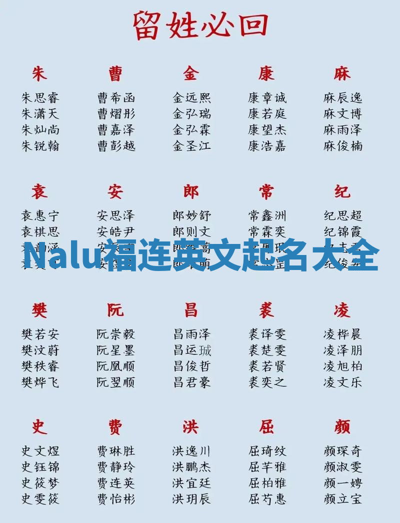 Nalu福连英文起名大全