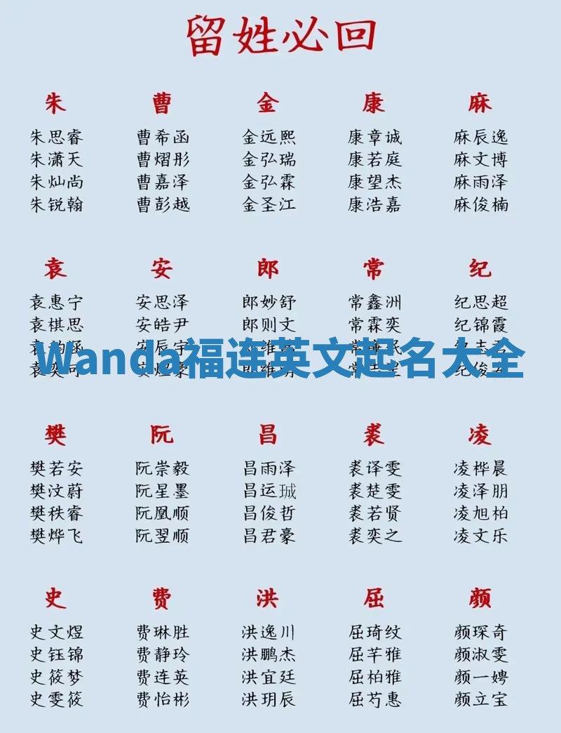 Wanda福连英文起名大全
